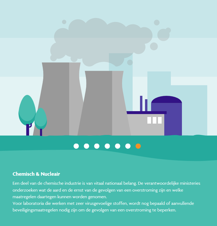 Chemisch en mucleair: een deel van de chemische industrie is van vitaal belang. De verantwoordelijke ministeries onderzoeken wat de aard en de ernst van de gevolgen van een overstroming zijn en welke maatregelen daartegen kunnen worden genomen. VOor laboratoria die werken met zeer virusgevoelige stoffen, wordt bepaald of aanvullende beveiligingsmaatregelen nodig zijn om de gevolgen van een overstroming te beperken.