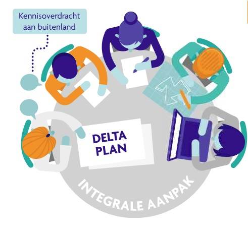 Kennisoverdracht aan het buitenland, Deltaplan