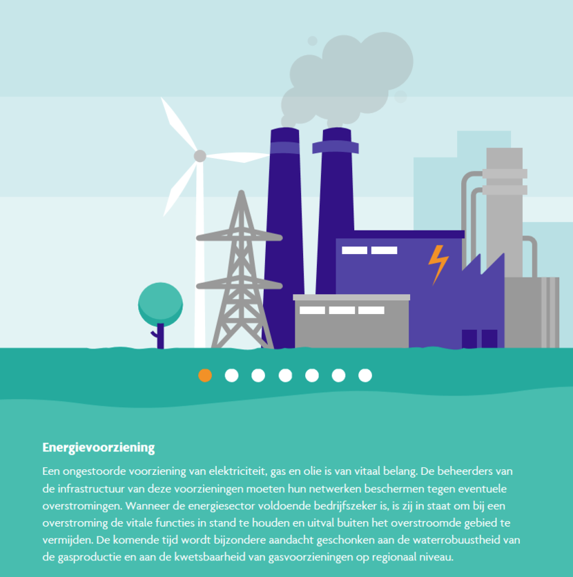 Energievoorziening: een ongestuurde energievoorziening van elektriciteit, gas en olie is van vitaal belang. De beheerders van de infrastructuur van deze voorzieningen moeten hun netwerken beschermen tegen eventuele overstromingen. Wanneer de sector voldoende bedrijfszeker is, is zij in staat om bij een overstroming de vitale functies in stand te houden en uitval buiten het overstroomde gebied te vermijden. De komende tijd wordt bijzondere aandacht geschonken aan de waterrobuustheid van de gasproductie en aan de kwetsbaarheid van gasvoorzieningen op regionaal niveau.