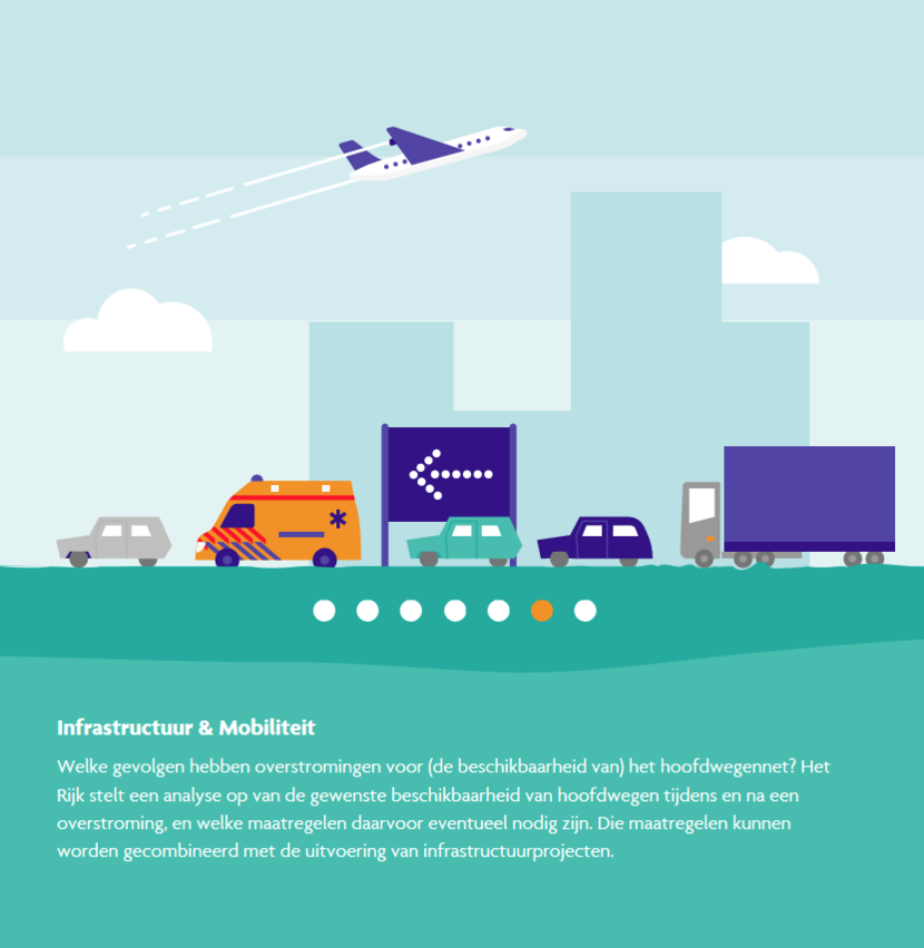 Infrastructuur en mobiliteit: welke gevolgen hebben overstromingen voor het hoofdwegennet? Het rijk stelt een analyse op van de gewenste beschikbaarheid van hoofdwegen tijdens en na een overstoming en welke maatregelen daarvoor eventueel nodig zijn. Die maatregelen kunnen worden gecombineerd met de uitvoering van infrastructuurprojecten.