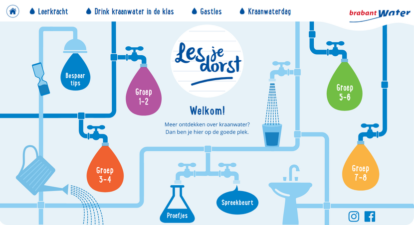 Les je dorst routekaart voor watereducatie