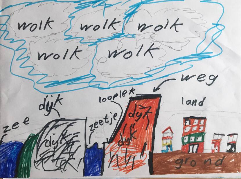 Tekening van een kind, van wolken, dijken en water.