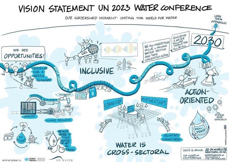 Vision Statement UN waterconference