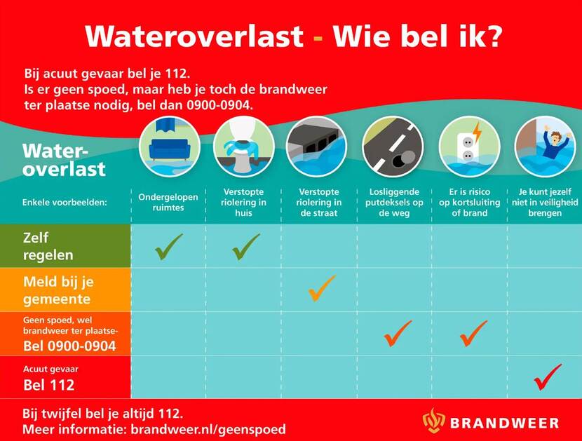 schema wie bel ik brandweer