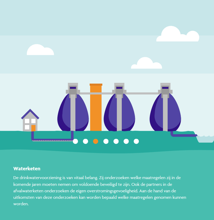 De drinkwatervoroziening is van vitaal belang. zij onderzoeken welke maatregelen zij in de komende jaren moeten ondernemen om voldoende beveiligd te zijn. ook de partners in de afvalketen onderzoeken de eigen overstromingsgevoeligheid. Aan de hand van de uitkomsten van deze onderzoeken kan worden bepaald welke maatregelen genomen kunnen worden.